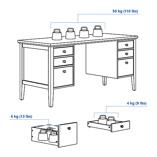 GULLABERG desk