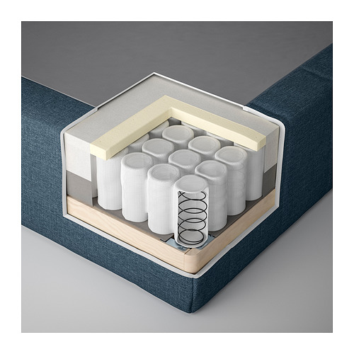 RENFJÄLLET, boxdýna með pokagormum