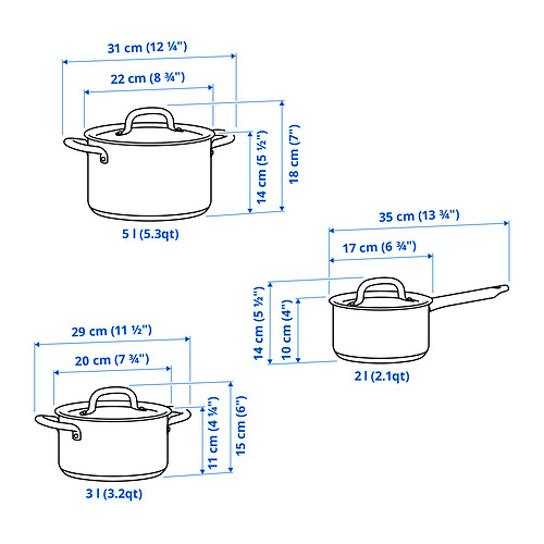 IKEA 365+ cookware set of 6